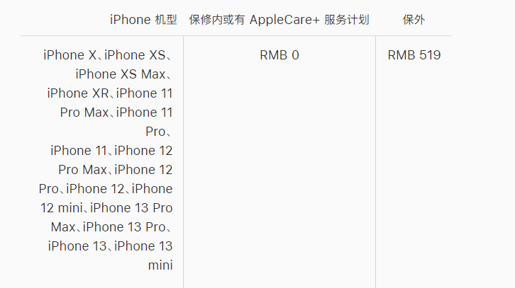 抚州苹果手机维修分享iPhone 13 系列官方维修价格是多少 